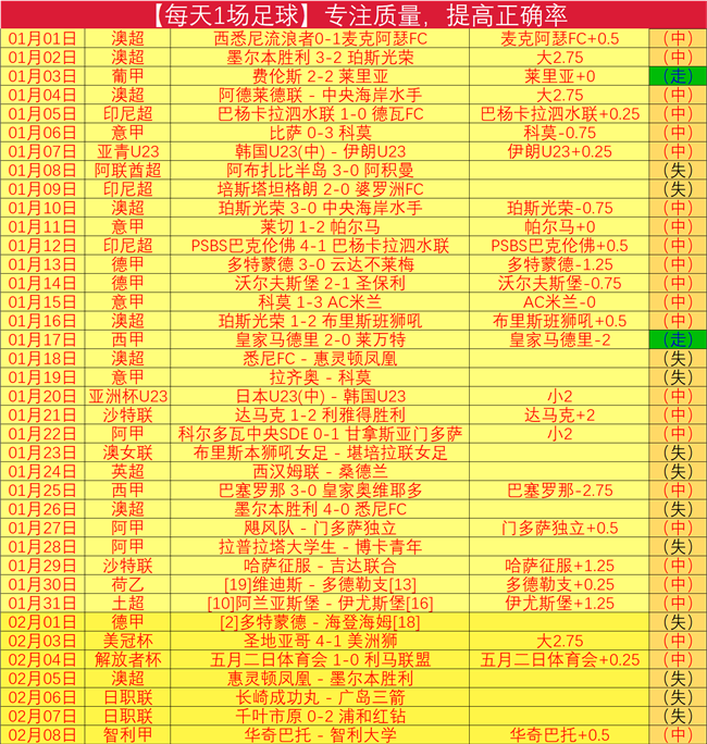 周六,西甲焦点战,塞维利亚迎,太阳城,太阳城娱乐,娱乐城,线上娱乐城