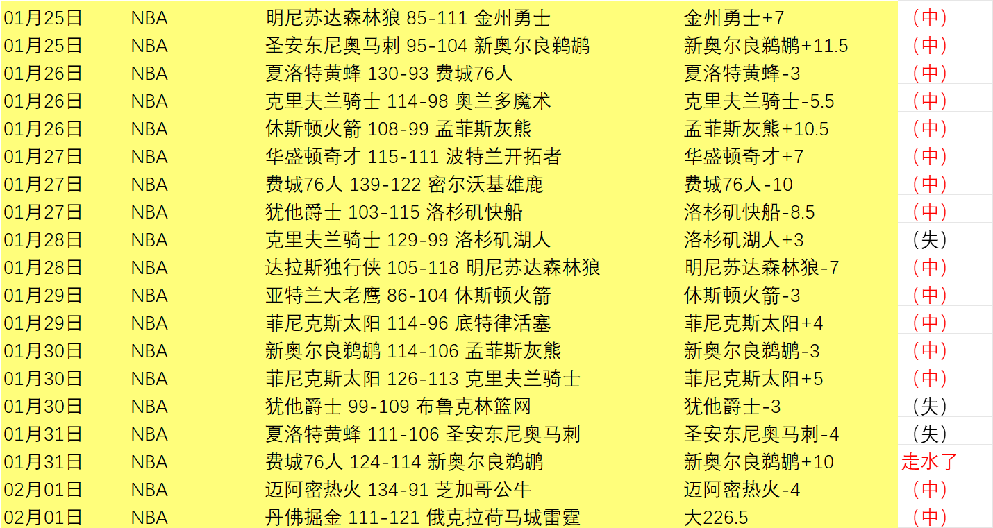 徐灿,成功卫冕,首回合,太阳城,太阳城娱乐,娱乐城,线上娱乐城