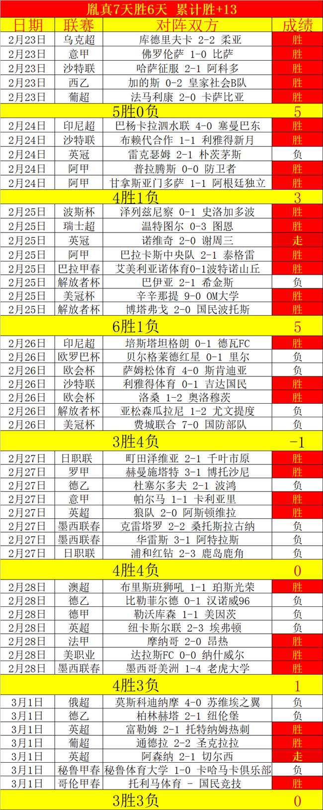 阿尔瓦雷斯,命运走向本,周揭晓,太阳城,太阳城娱乐,娱乐城,线上娱乐城