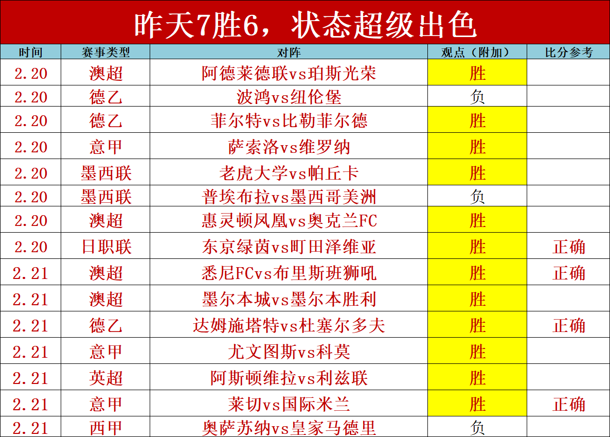 勒沃库森战,胜波鸿,保持德甲连,太阳城,太阳城娱乐,娱乐城,线上娱乐城