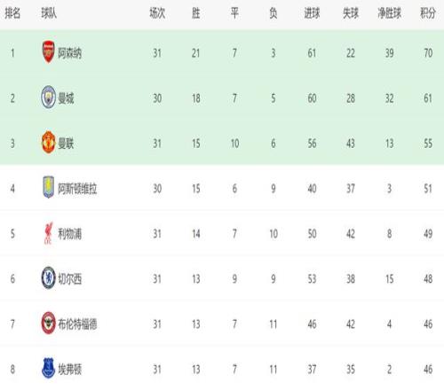 凯尔特人状,态低迷,湖人三分球,太阳城,太阳城娱乐,娱乐城,线上娱乐城