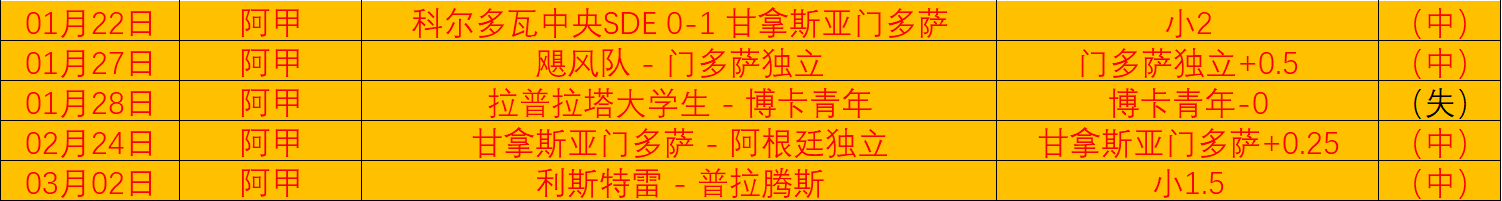 热苏斯梅开,二度并助攻,马丁内利连,太阳城,太阳城娱乐,娱乐城,线上娱乐城