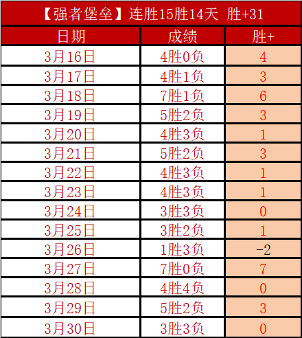 福彩,期专家推荐,质合分析前,太阳城,太阳城娱乐,娱乐城,线上娱乐城