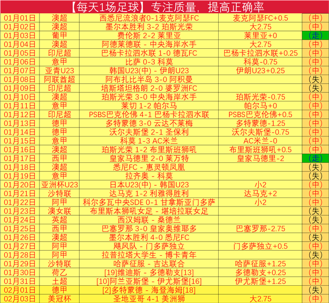 苏亚坚定履,马竞未续约,塞维利亚转,太阳城,太阳城娱乐,娱乐城,线上娱乐城