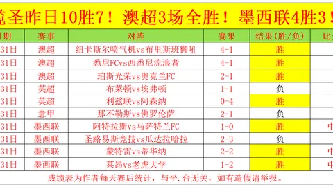 破纪录连胜七场！昨日五战全胜，神秘让位引燃热议狂潮